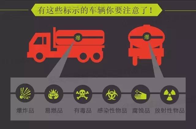 廣州?；愤\(yùn)輸車南沙中心城區(qū)限行