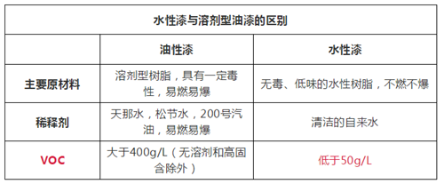 油漆<a href='/' class='keys' title='點(diǎn)擊查看關(guān)于涂料運(yùn)輸?shù)南嚓P(guān)信息' target='_blank'>涂料運(yùn)輸</a>