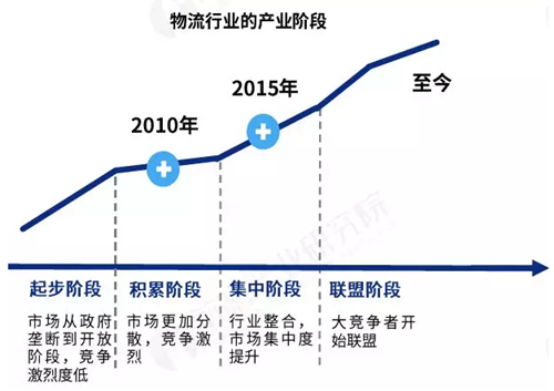 危險品物流