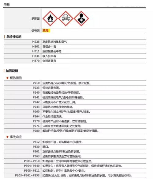 MSDS化工品安全技術(shù)說明書.png